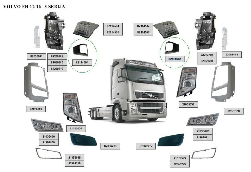 Cabin Body Parts Euro Trucks Spare Parts LLC UAEEuro Trucks Spare 